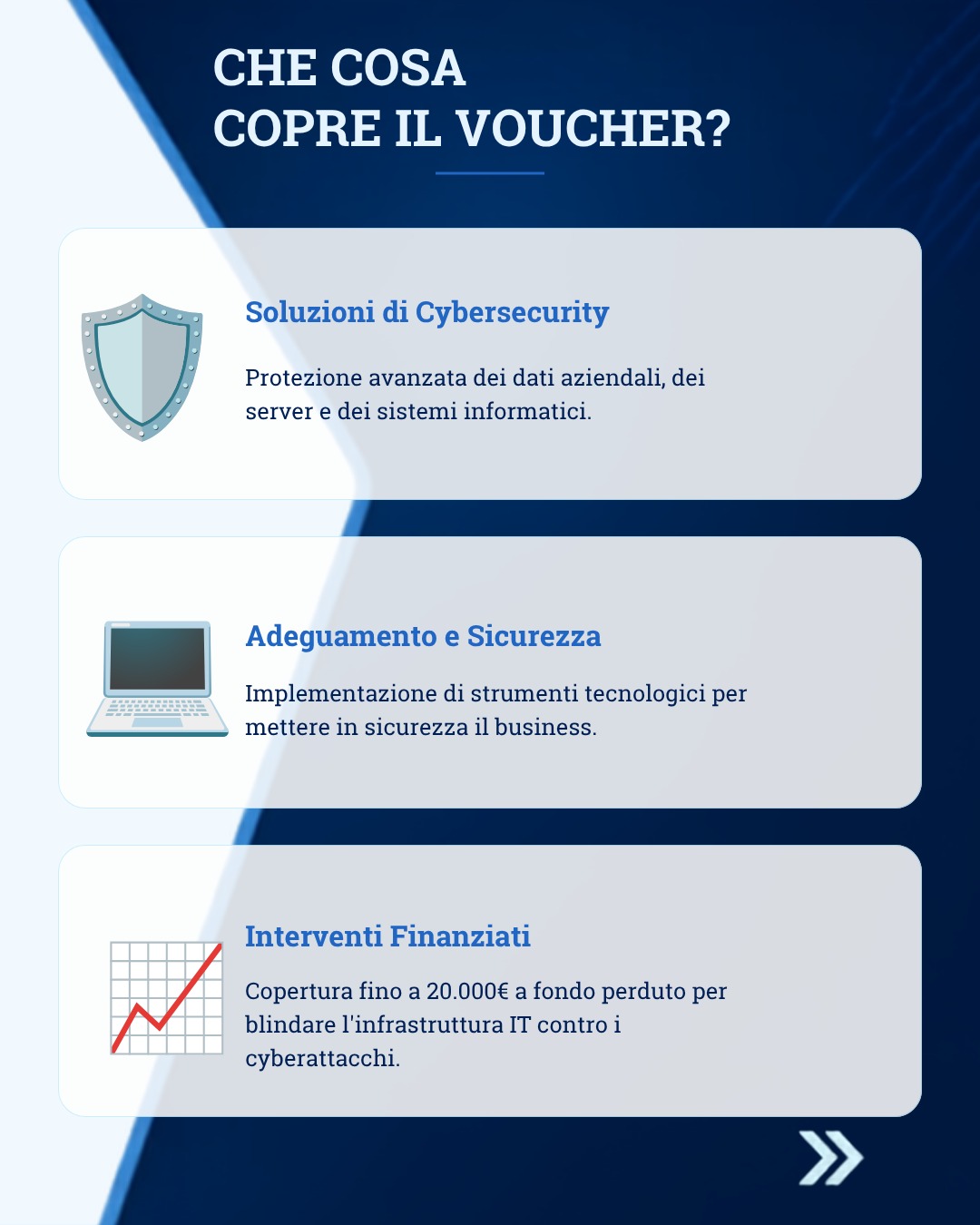 Che cosa copre il voucher: soluzioni di cybersecurity, adeguamento e sicurezza, interventi finanziati fino a 20.000 €